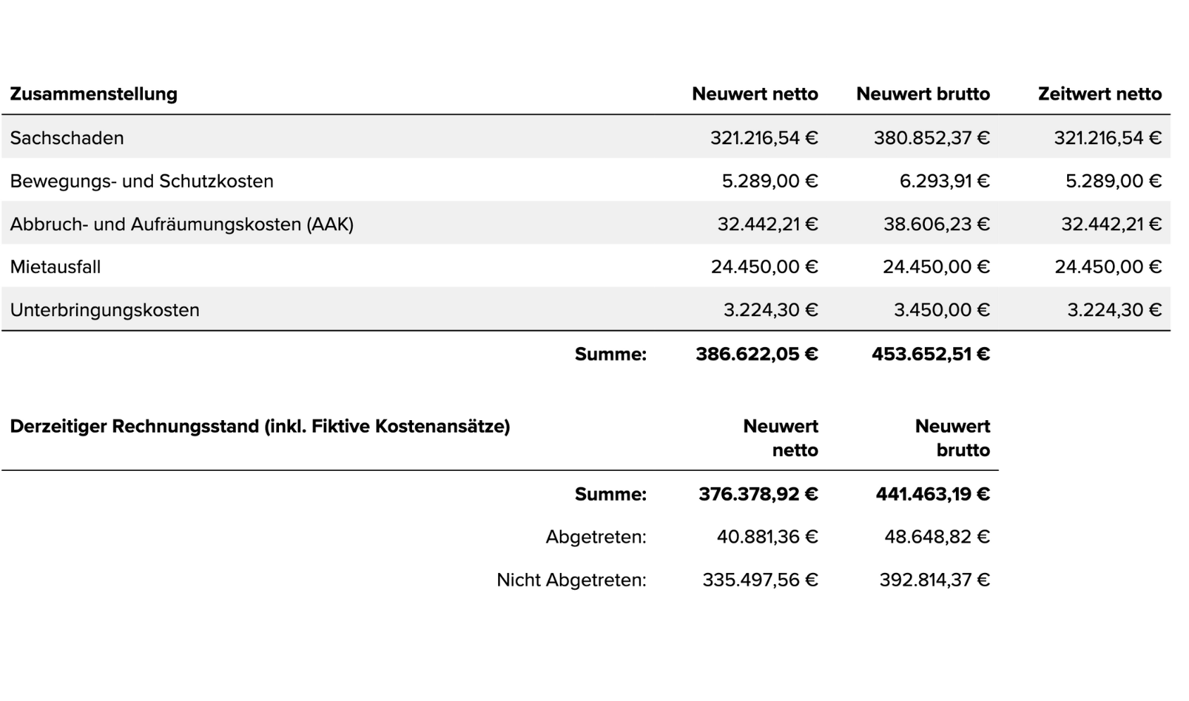 Schadenfälle aus der Praxis - Wohngebäudeversicherung AIG Schadenfälle aus der Praxis - Wohngebäudeversicherung AIG
